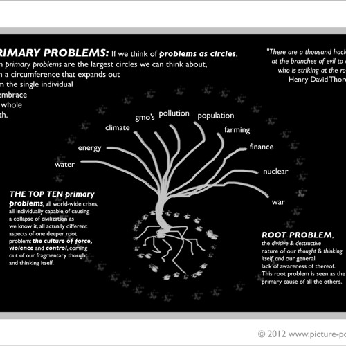 INTRO: 10 Primary Problems, Thought & the Double Circle of Dialogue