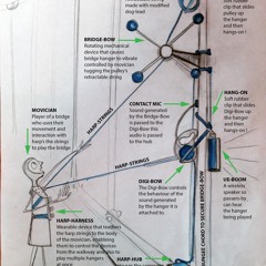 Human Harp Interview on BC fm Radio with Colin Moody speaking to Di and Jess