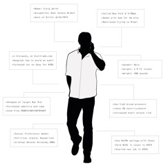 Fear, secrecy and data fuel America's modern surveillance state.