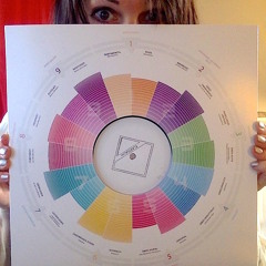 B2. Klartraum - Bell Birds Dub (Original Mix)