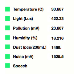 Sonification excerpt #1: Bangalore