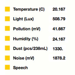 Sonification excerpt #3: Geneva