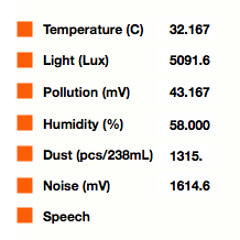 Sonification excerpt #4: Rio de Janeiro