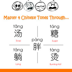 Master Four Tones through 汤糖躺烫 tang1234