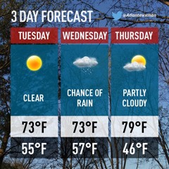 Tuesday Weather 3/24