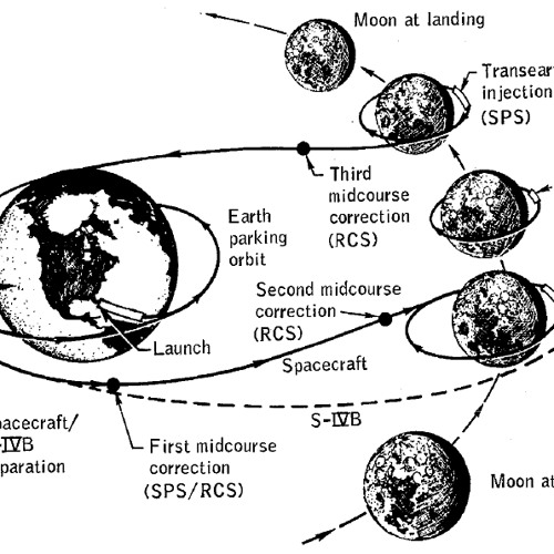 SIGSEGV crash of the lunar orbiter