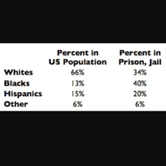 I made it (false statistics)