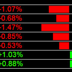 Rules Based Forex Trading