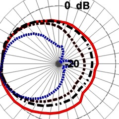 Dash - Reverberant Question