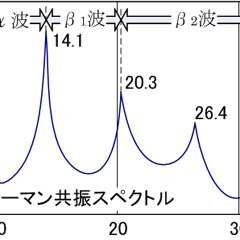 He is out of his depth  (FREE DOWNLOAD)