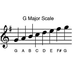 Etude In G Major (for Nicoletta)