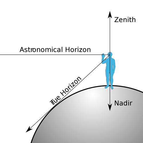 Astronomical Horizon