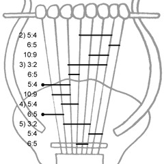 Audio Example 3: Two Oscillators playing resonant intervals