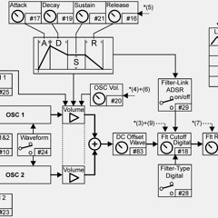 πλ² demo songs