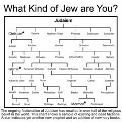 Christianity and Communism - Jewish Twins  ...by Ben Klassen