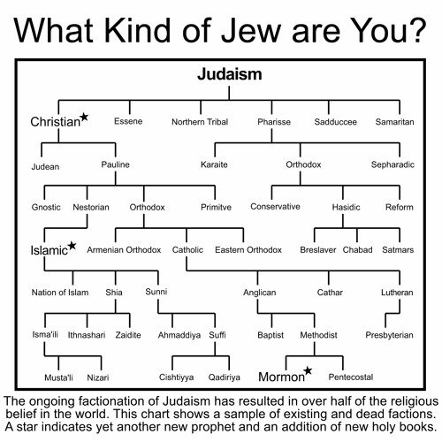 Christianity and Communism - Jewish Twins  ...by Ben Klassen