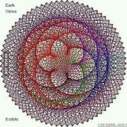 intertwined