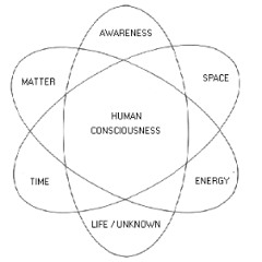 Deepest Meditative State Of Consciousness