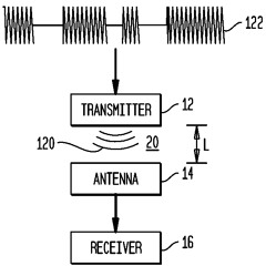 SRA - Telemetry Bandwith