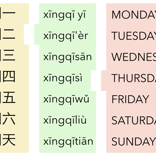 Weeks in Chinese