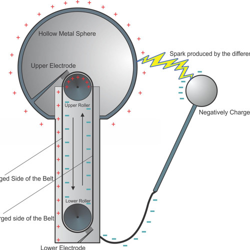 Stream Van Der Graaf Generator by Oleg Shynkarenko Listen online for