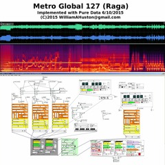 Metro Global 127 (Raga)