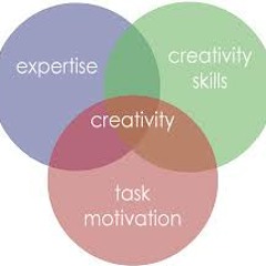Lacking Creativity