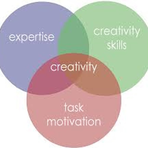 Lacking Creativity