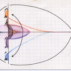 Tjärnöga (1992) horn solo