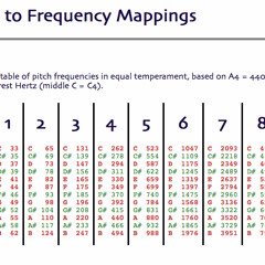 Guerilla charity shop gig #59