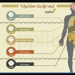 تمرين الاسبوع الثالث السماح للاواعي باخراج كل الافكار السلبية البدنية