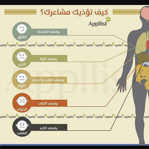 تمرين الاسبوع الثالث السماح للاواعي باخراج كل الافكار السلبية البدنية