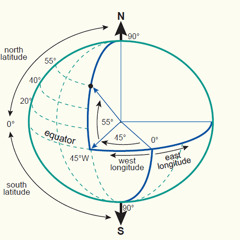 Coordinate (instrumental)
