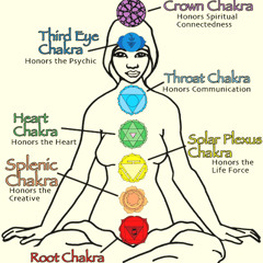 Podcast: Chakra Meditations for Health and Healing.