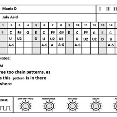 CID.The Monthly Acid Pattern July 2015