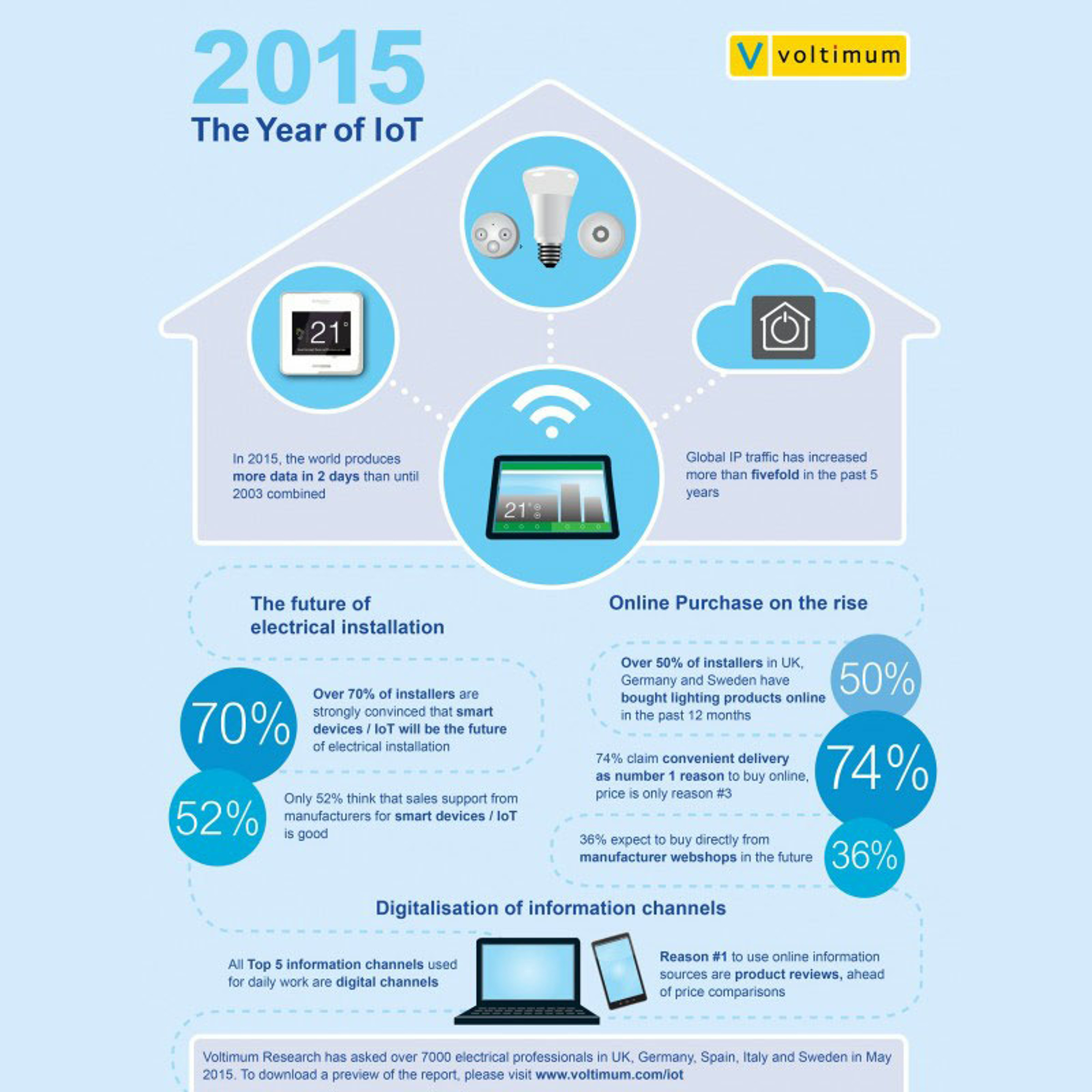 The Internet of Things - Understanding and eliminating risks episode artwork