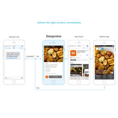 On Deep Views: Breaking Down App Store Barriers