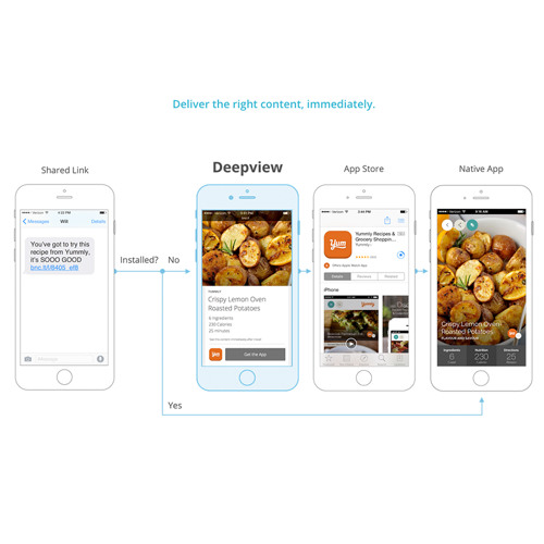 On Deep Views: Breaking Down App Store Barriers