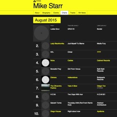 Mike Starr Resident Advisor Chart August 2015