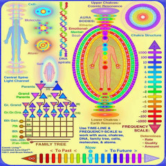 Full Chakra Alignment