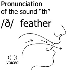 Pronunciation of the sound "th" as in "the feather"