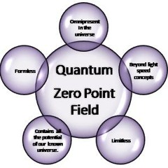 Zero-Point Energy (Zero songchallenge)