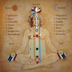 Raga For the Second energy centre - SWADISTHAN CHAKRA