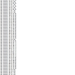 the ways one gets lost