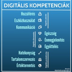 Digitális Kompetenciák