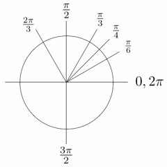 π/2 Radians