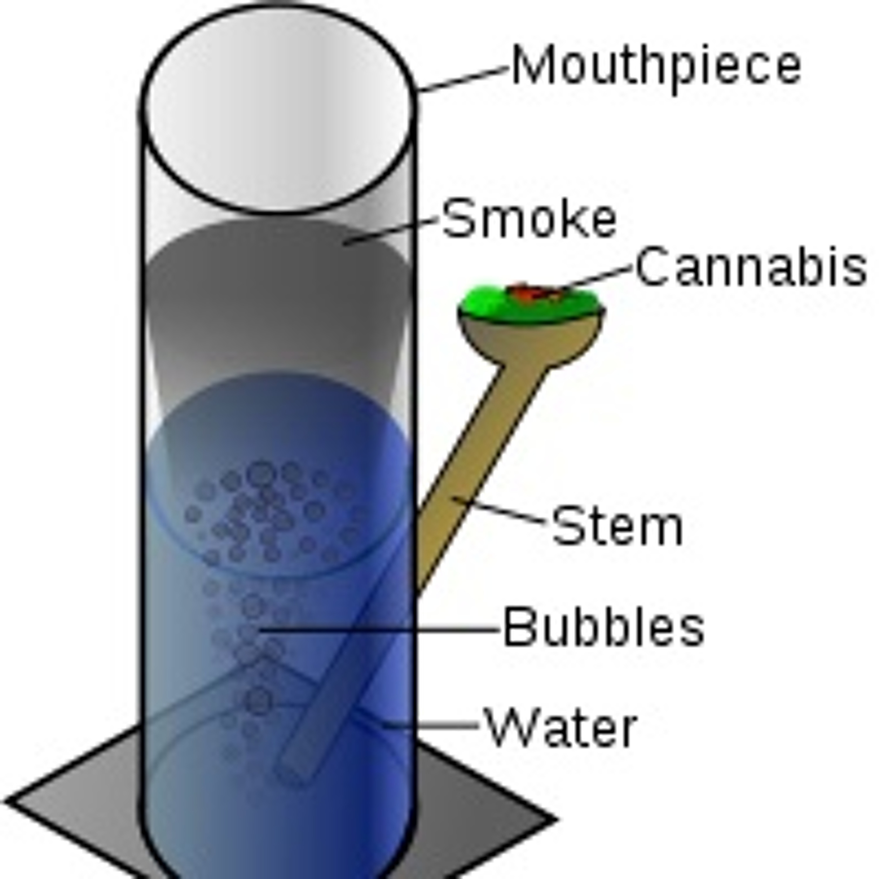 Bong episode artwork