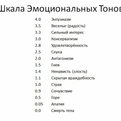 Шкала Эмоций