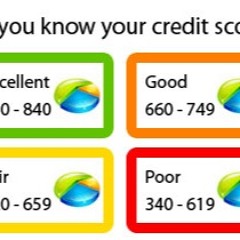 Khutba topic: Do you know your credit score?