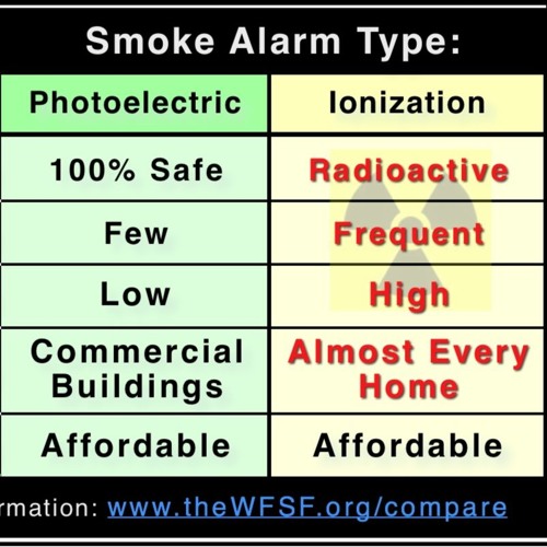 Listen to playlists featuring May 2005 ABC Interview World Fire